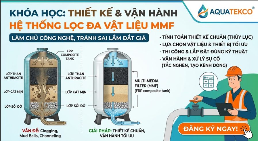 thiết kế LỌC TỔNG